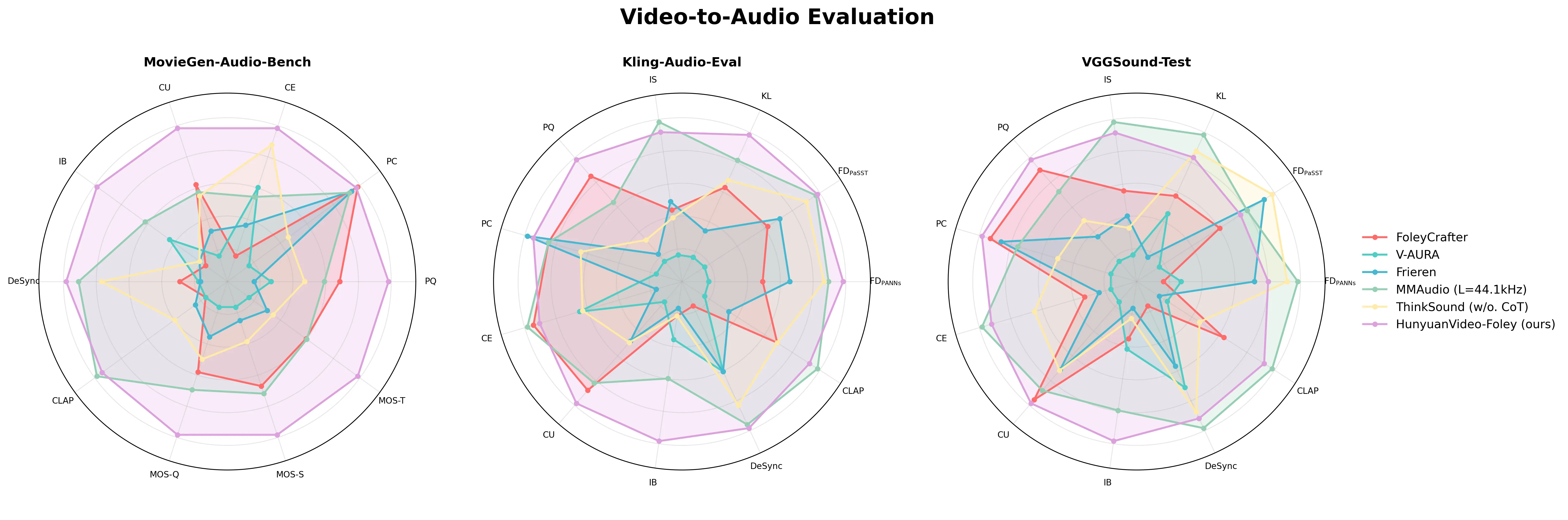 What is HunyuanVideo-Foley overview graphic